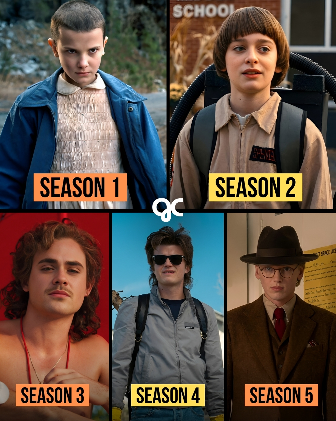 Glamcam - Stranger Things has launched a generation of talented actors ...