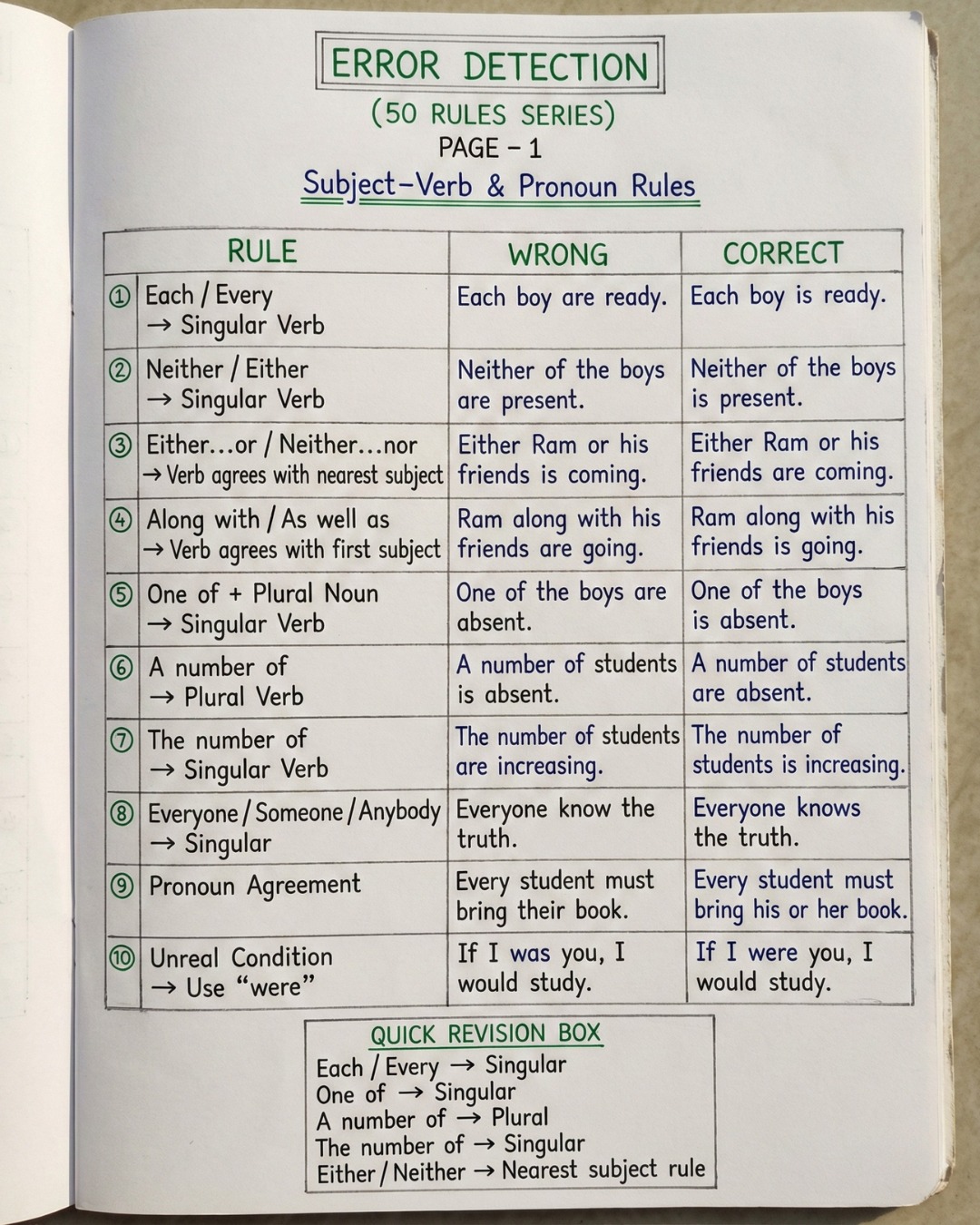 English - Error Detection Series – Subject & Verb Rules Struggling with ...