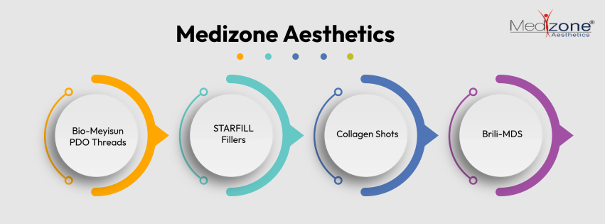 Medizone Aesthetics