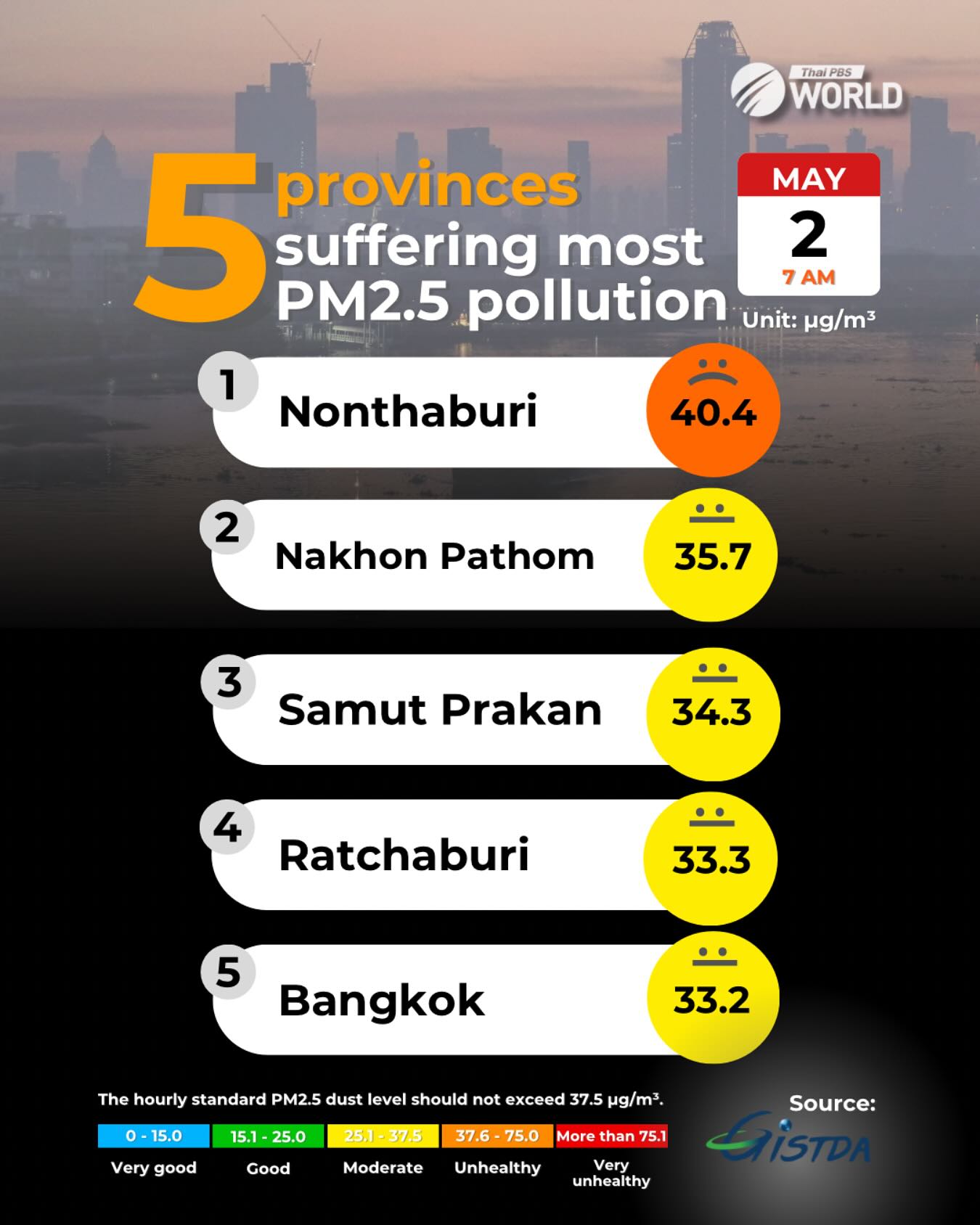 Thai - According to GISTDA at 7am today (May 2), PM2.5 airborne ...