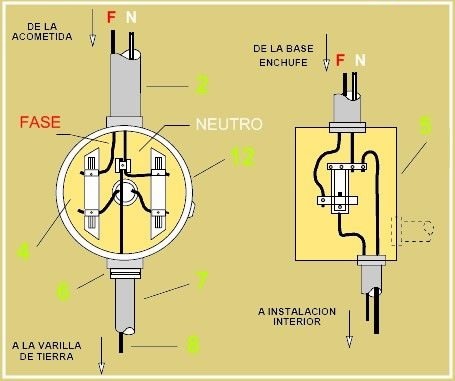 Circuit - An electrical setup for a grounding and connection system ...