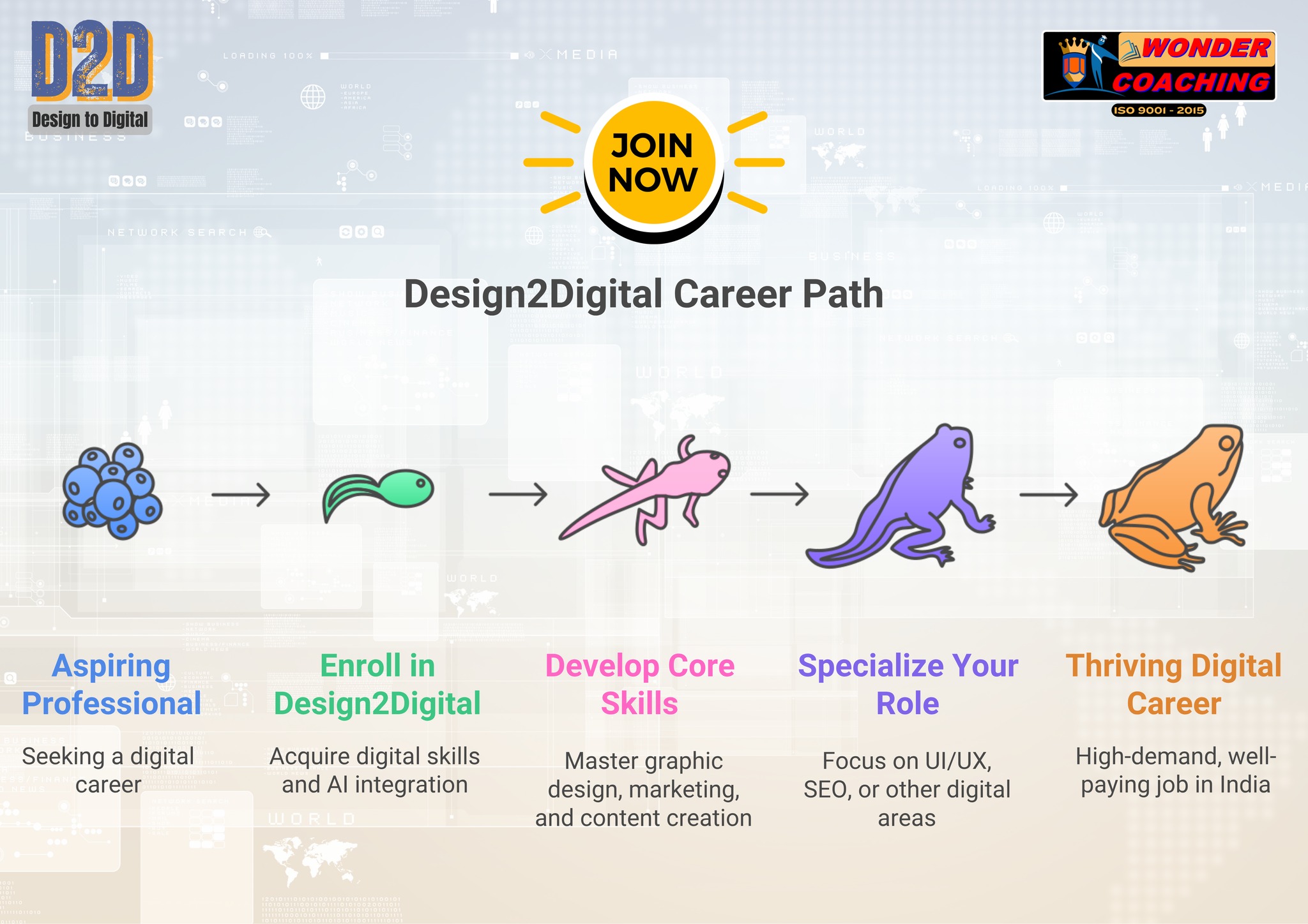 Wonder Coaching - 🎯 D2D – DESIGN TO DIGITAL WORKSHOP 💻... | Facebook