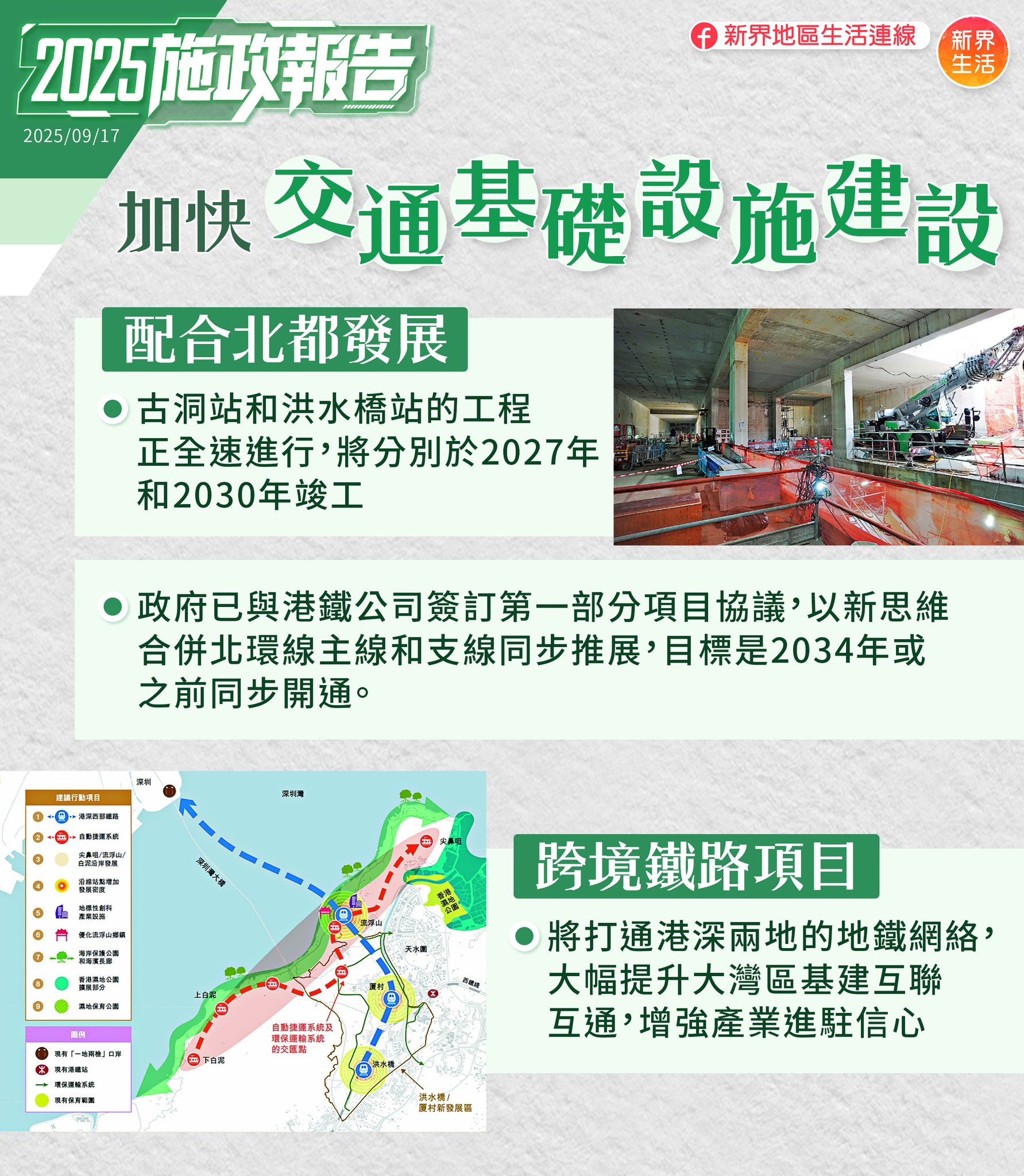 新界地區生活連線 - 【#施政報告2025】加快交通基礎設施建設 為配合北都發展，古洞站和洪水橋站的工程正全速進行，將分別於2027年和 ...