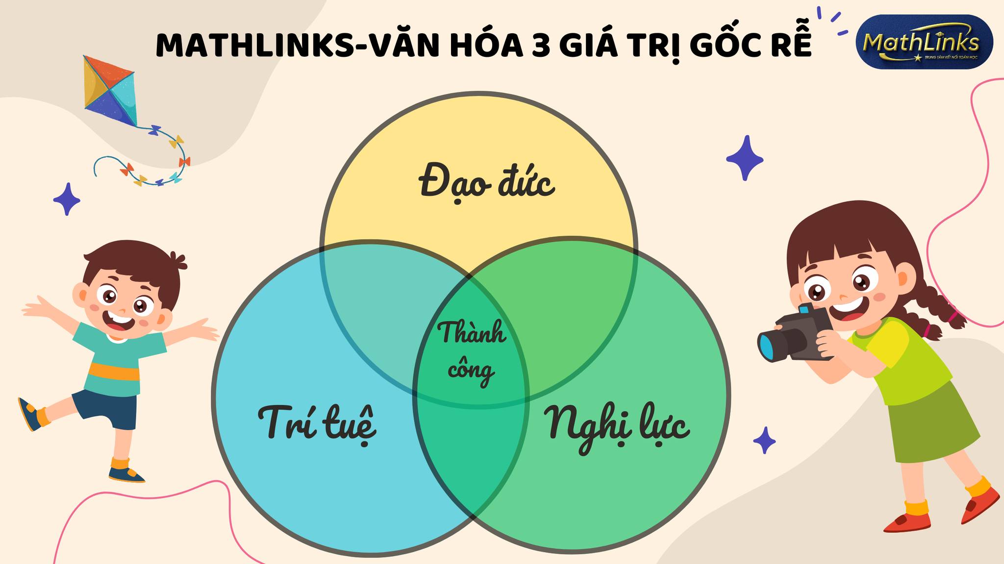 🌱 Mathlinks – Lan... - MathLinks - Trung tâm Kết nối Toán học | Facebook