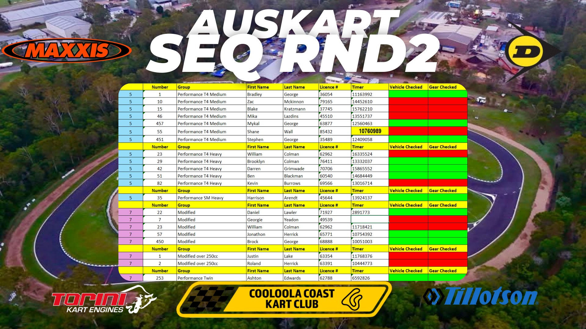 Auskart Racing Inc. | Kurwongbah QLD