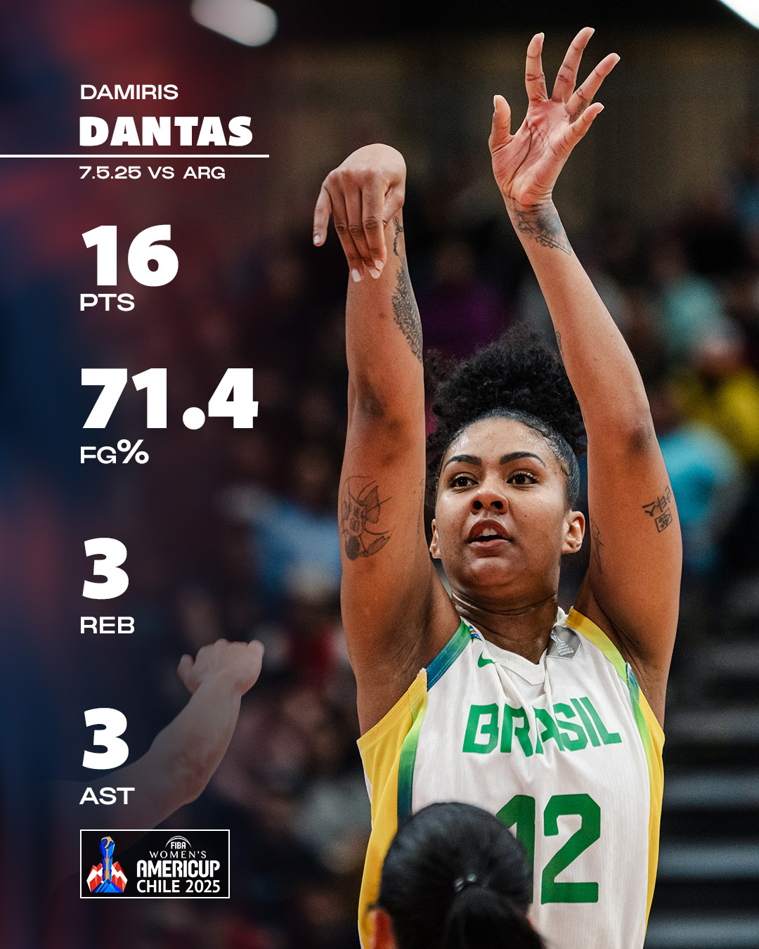 Brazil beats Argentina 108-68 in Americup
