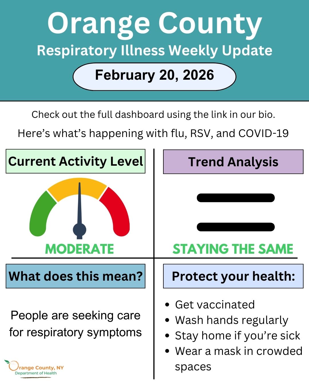Respiratory... - Orange County, NY Department of Health | Facebook