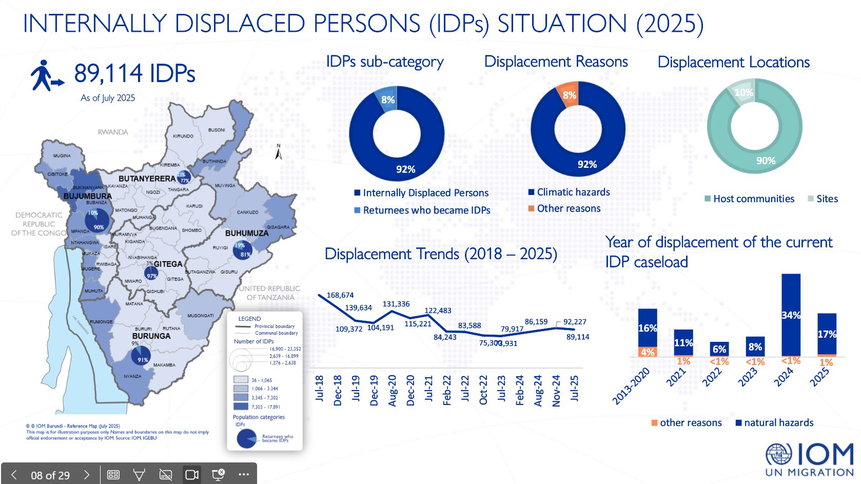 IOM Burundi - IOM Burundi added a new photo.