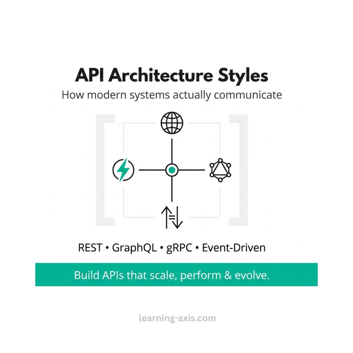 Learning Axis - Most developers learn API styles. Few... | Facebook