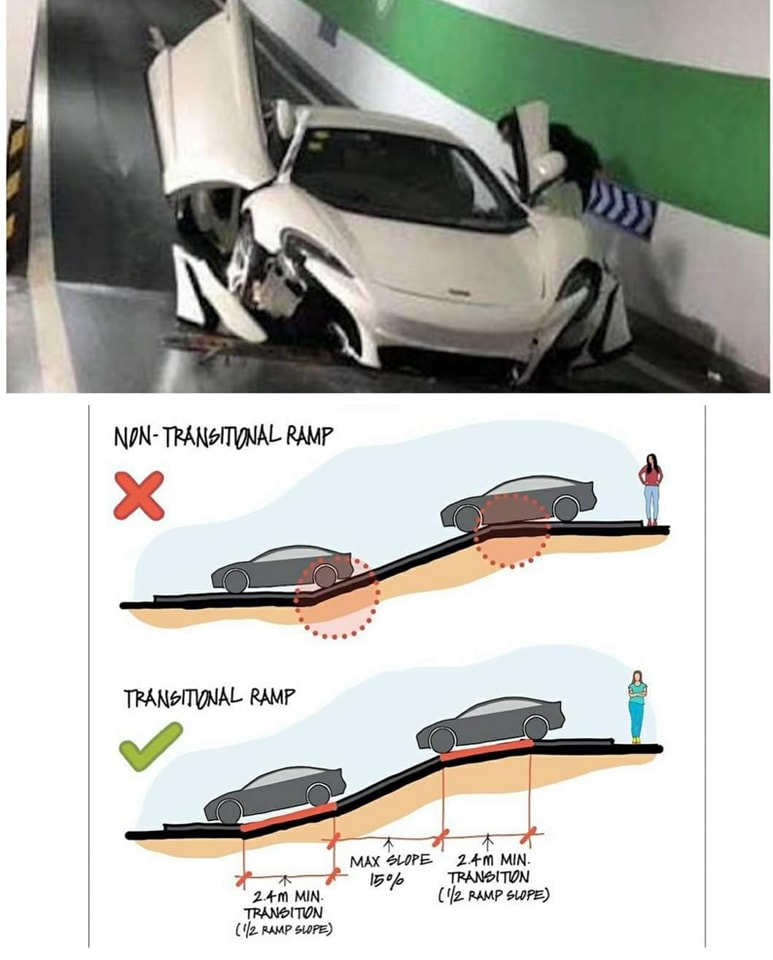 Civil - Transitional ramp. Please! | Facebook