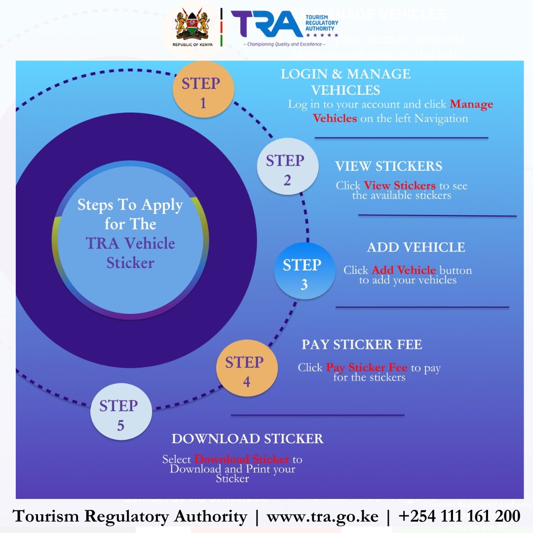 Apply, pay, and download... - Tourism Regulatory Authority | Facebook