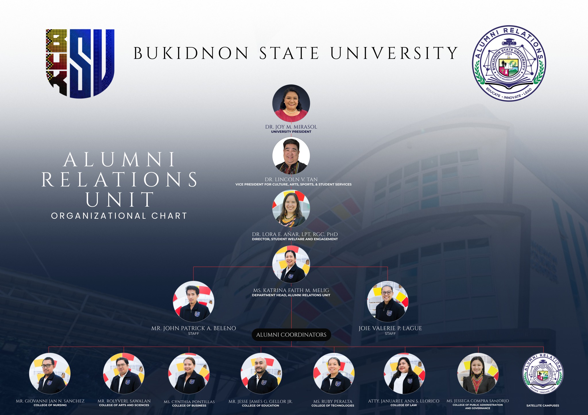 𝐁𝐮𝐤𝐒𝐔 𝐀𝐥𝐮𝐦𝐧𝐢 𝐑𝐞𝐥𝐚𝐭𝐢𝐨𝐧𝐬 𝐔𝐧𝐢𝐭... - BukSU Alumni Relations Unit | Facebook