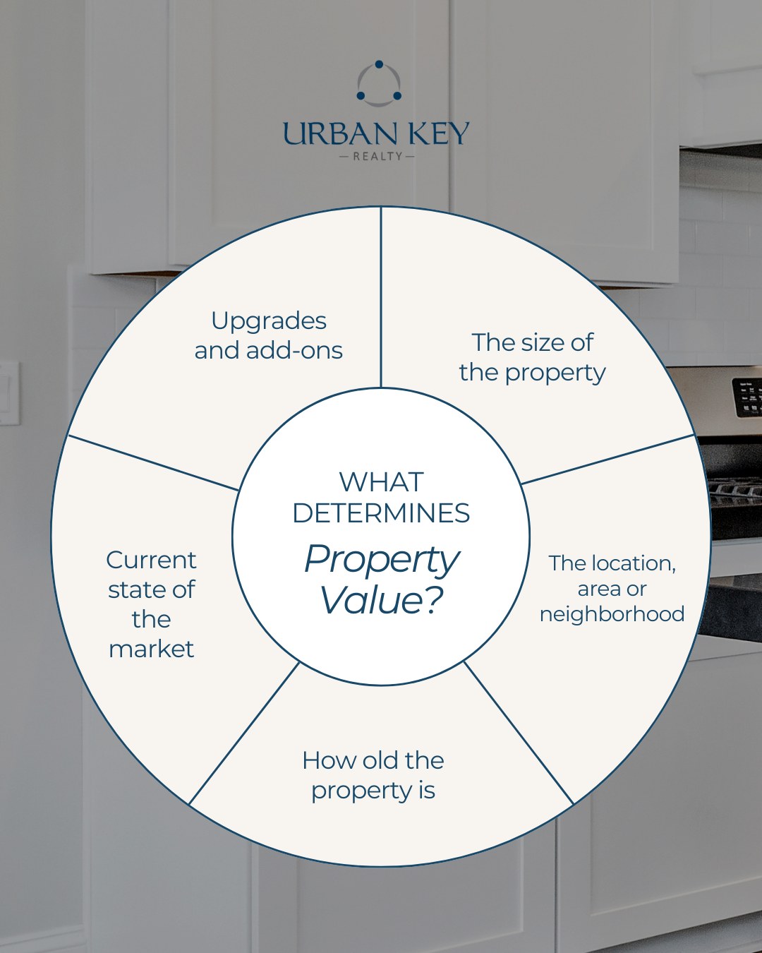 Urban Key Realty | Miami FL