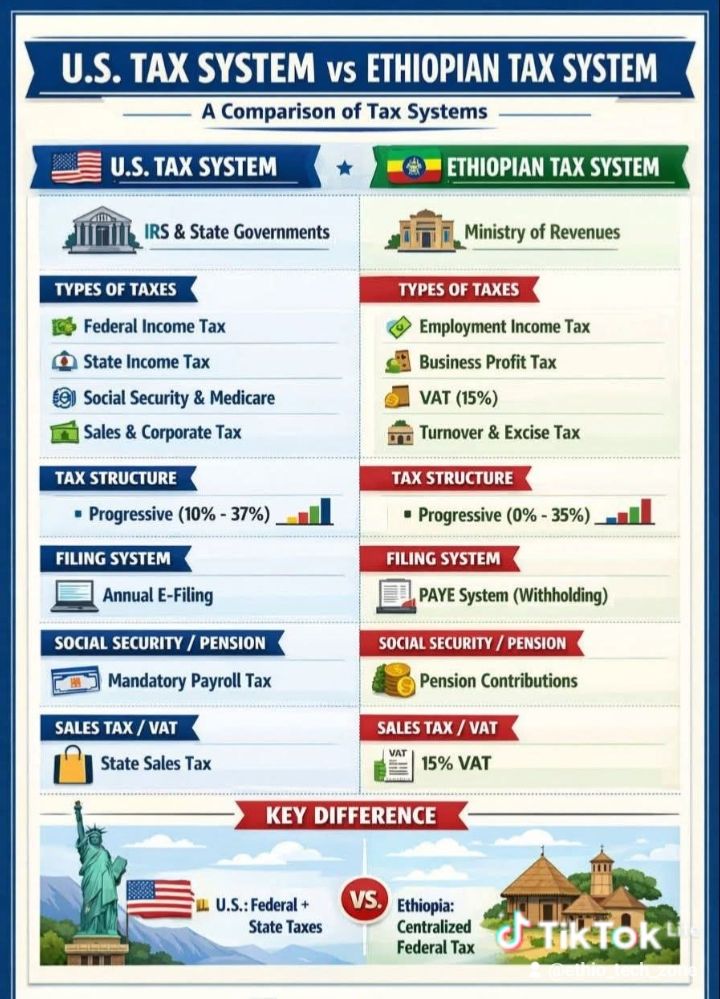 Information - ኮምፒውተር ላይ በአማርኛ እንዴት እንደሚፃፍ ያውቃሉ?ሲጽፉስ ምን ያህል ይፈጥናሉ? መጀመሪያ ...