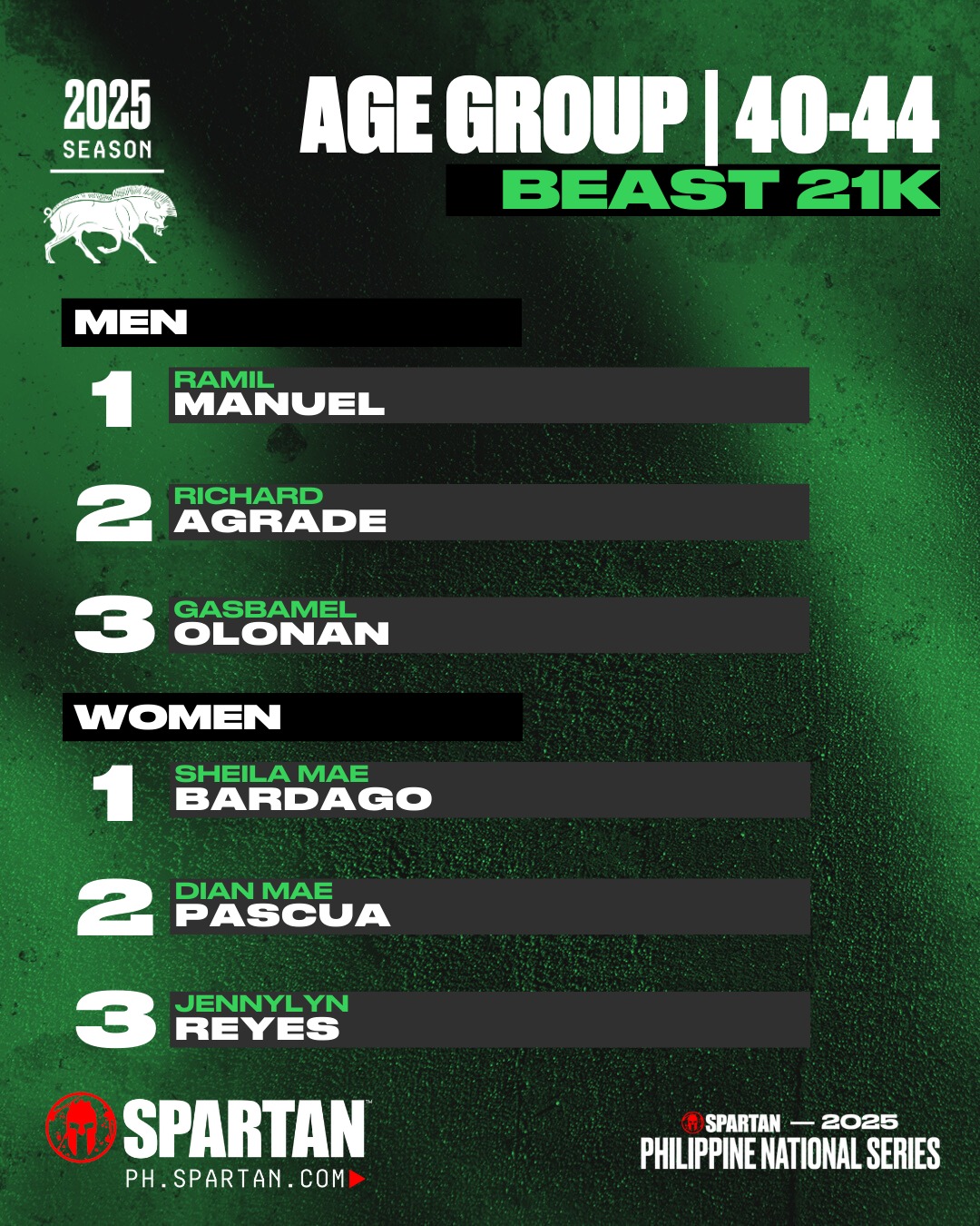 🏆 Legends are made, one step at... - Spartan Race Philippines | Facebook