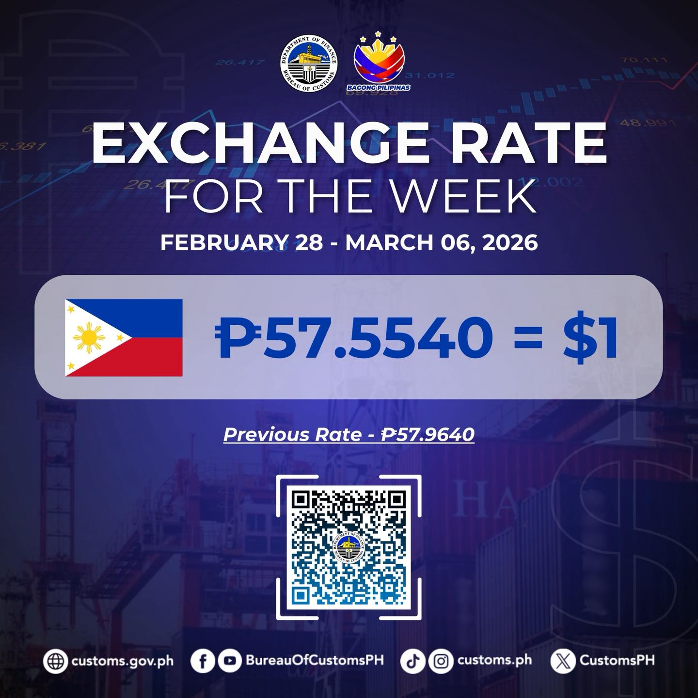 Bureau of Customs PH added a new photo. - Bureau of Customs PH