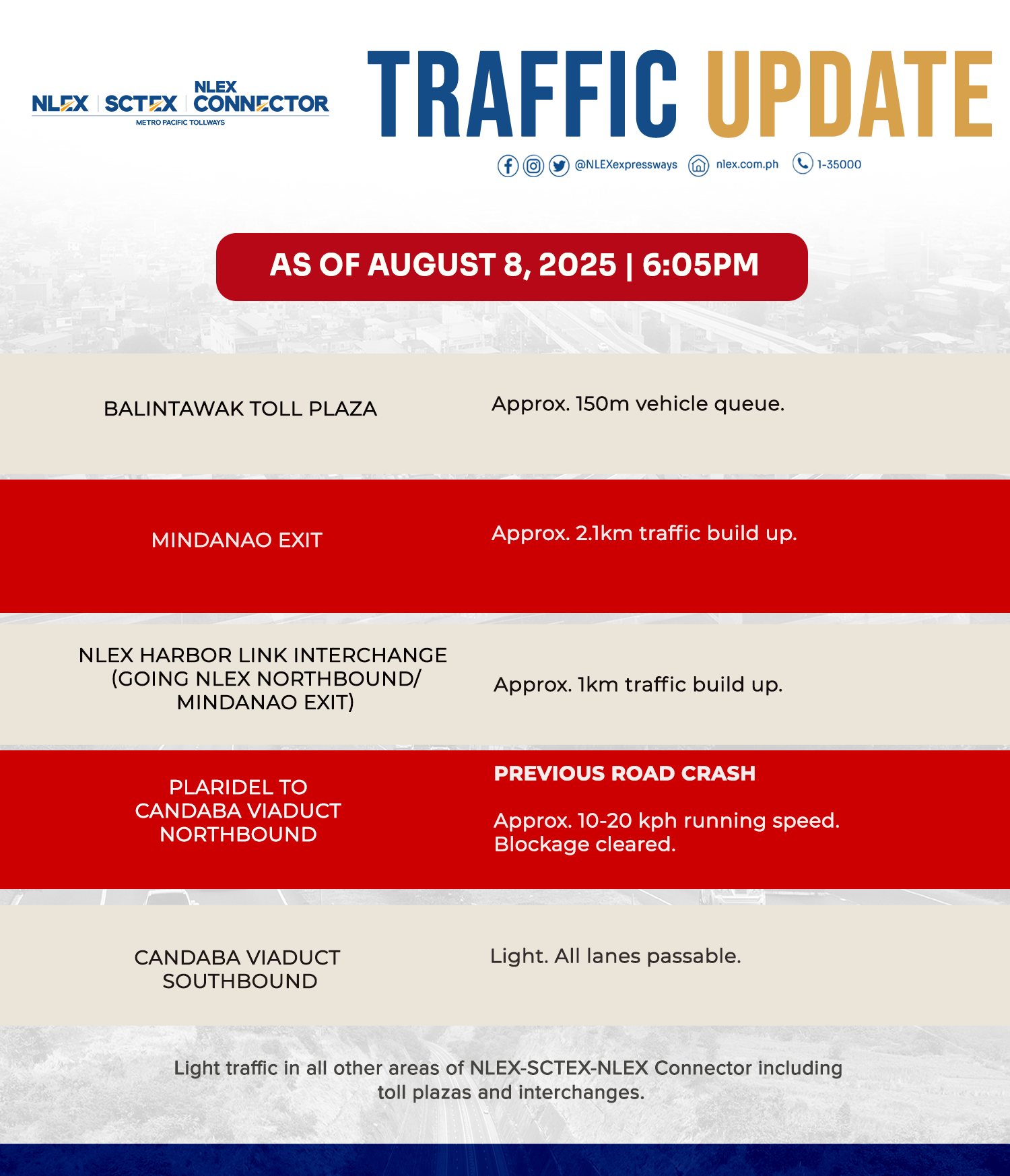 NLEX Corporation | Caloocan