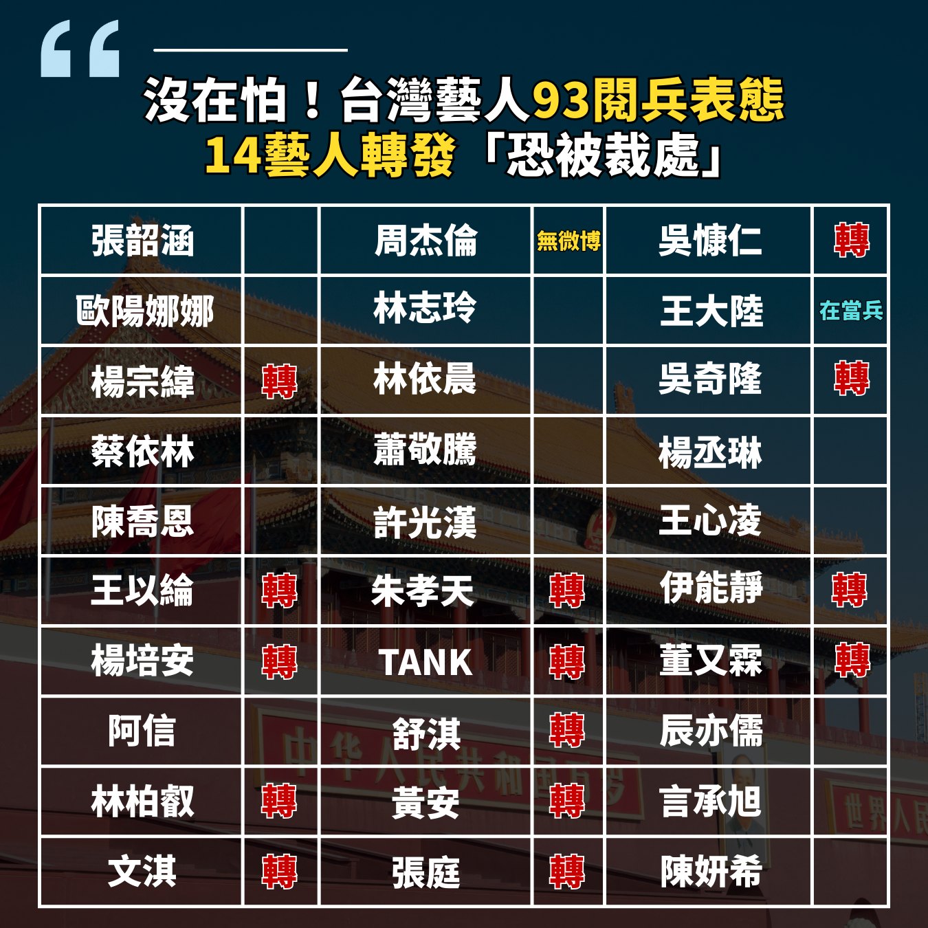 東森新聞 - 才被陸委會警告過... #93閱兵 #台灣藝人 #轉發 | Facebook