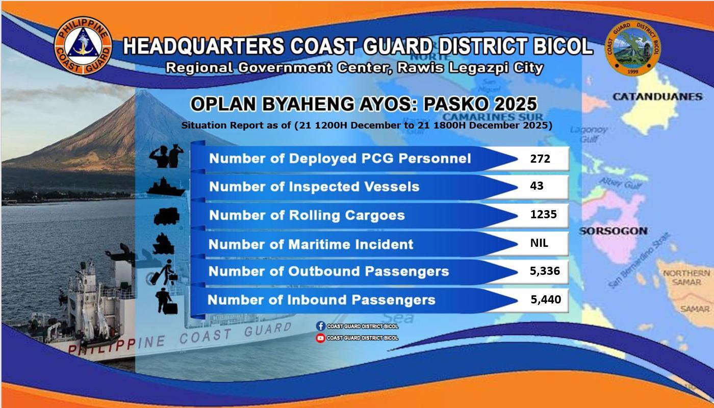 LOOK: Coast Guard District... - Coast Guard District Bicol | Facebook
