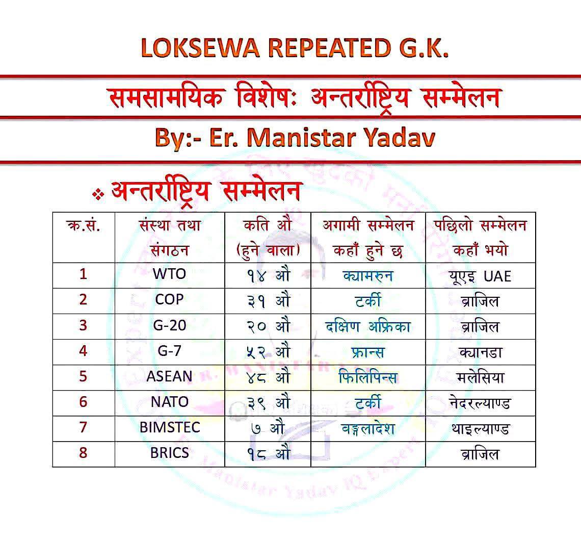 Er.Manistar Yadav added a new photo. - Er.Manistar Yadav