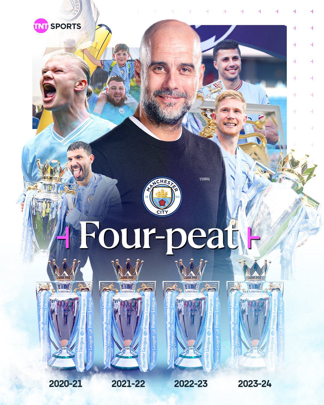 Man City are now mathematically out... - TNT Sports Football | Facebook
