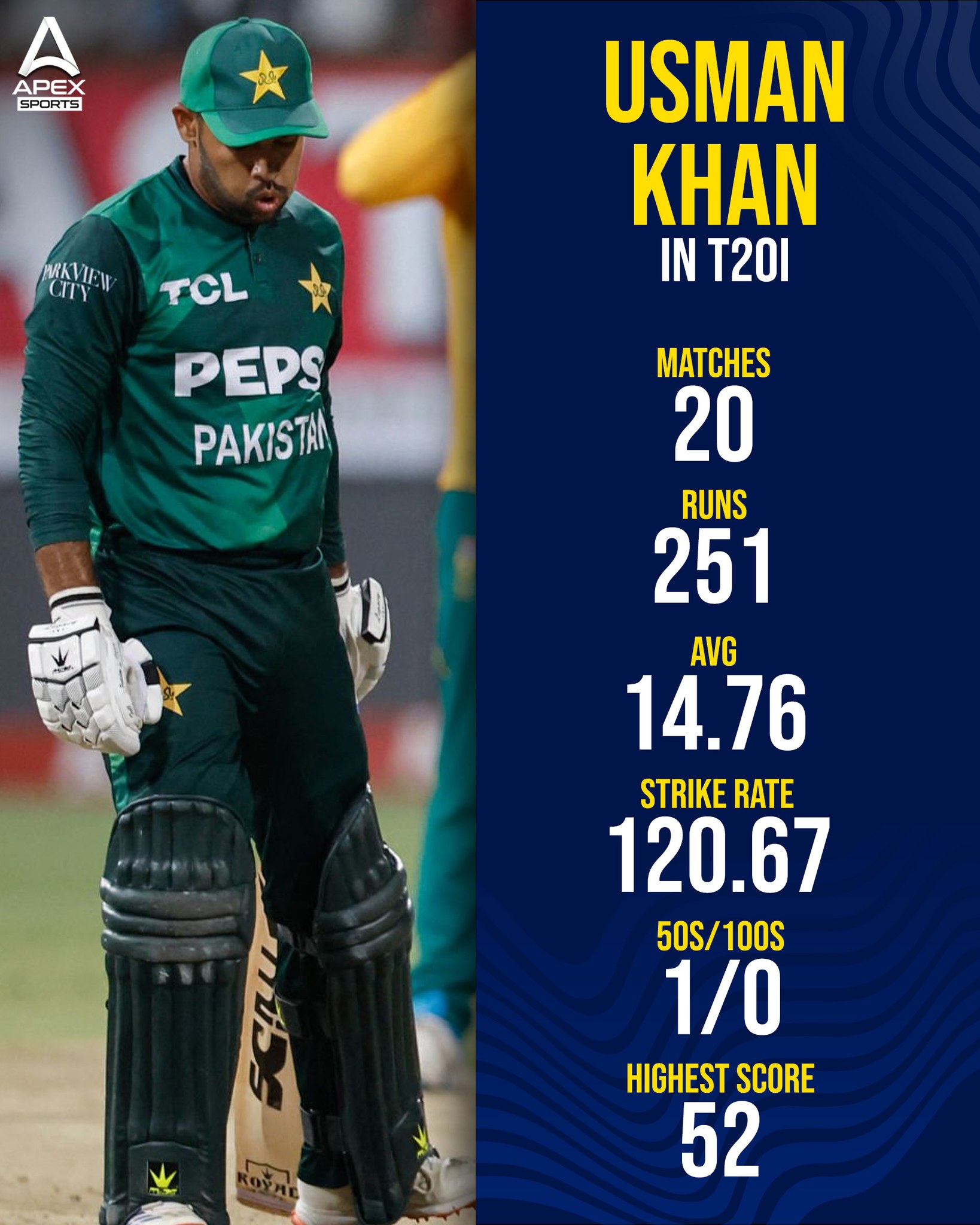 Apex Sports - Usman Khan performance in T20Is! #UsmanKhan... | Facebook