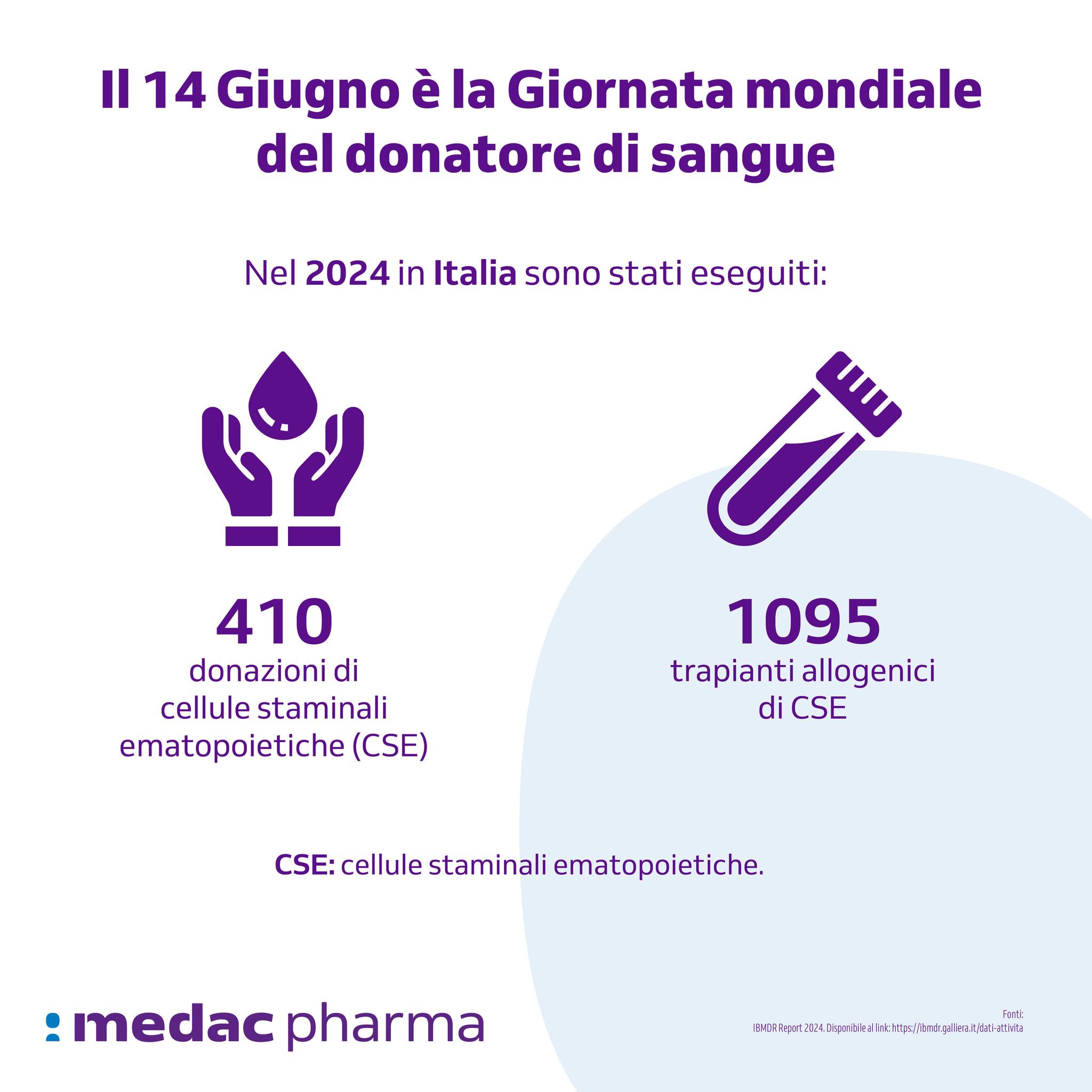 Medac pharma Italia | Rome