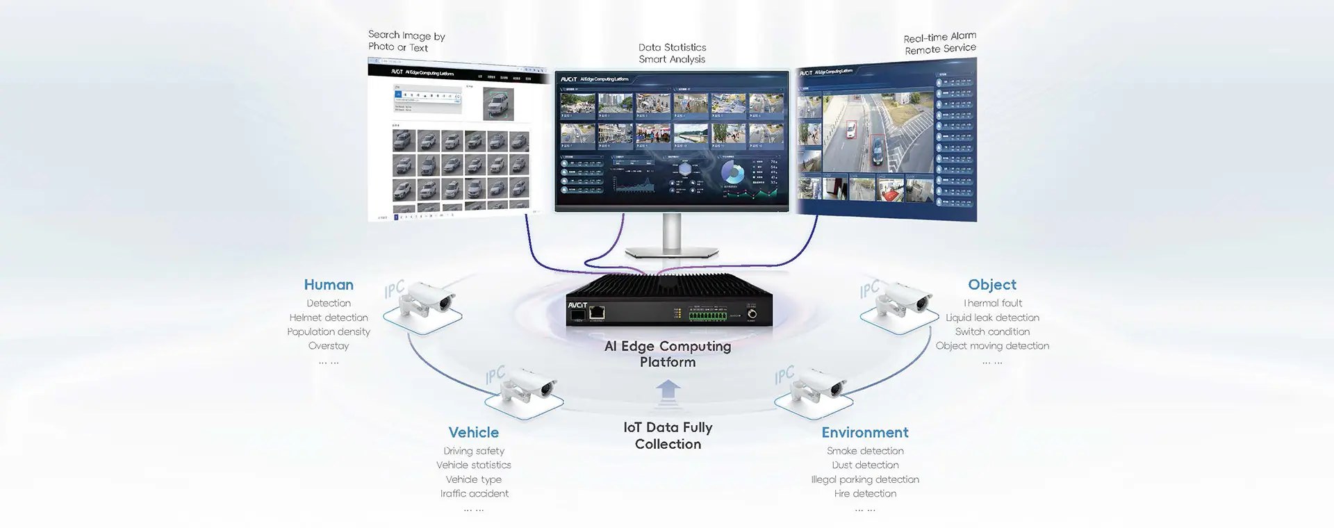AVCIT - Unlock the Power of AI with AVCIT's AI Edge Computing! 🚀 ...