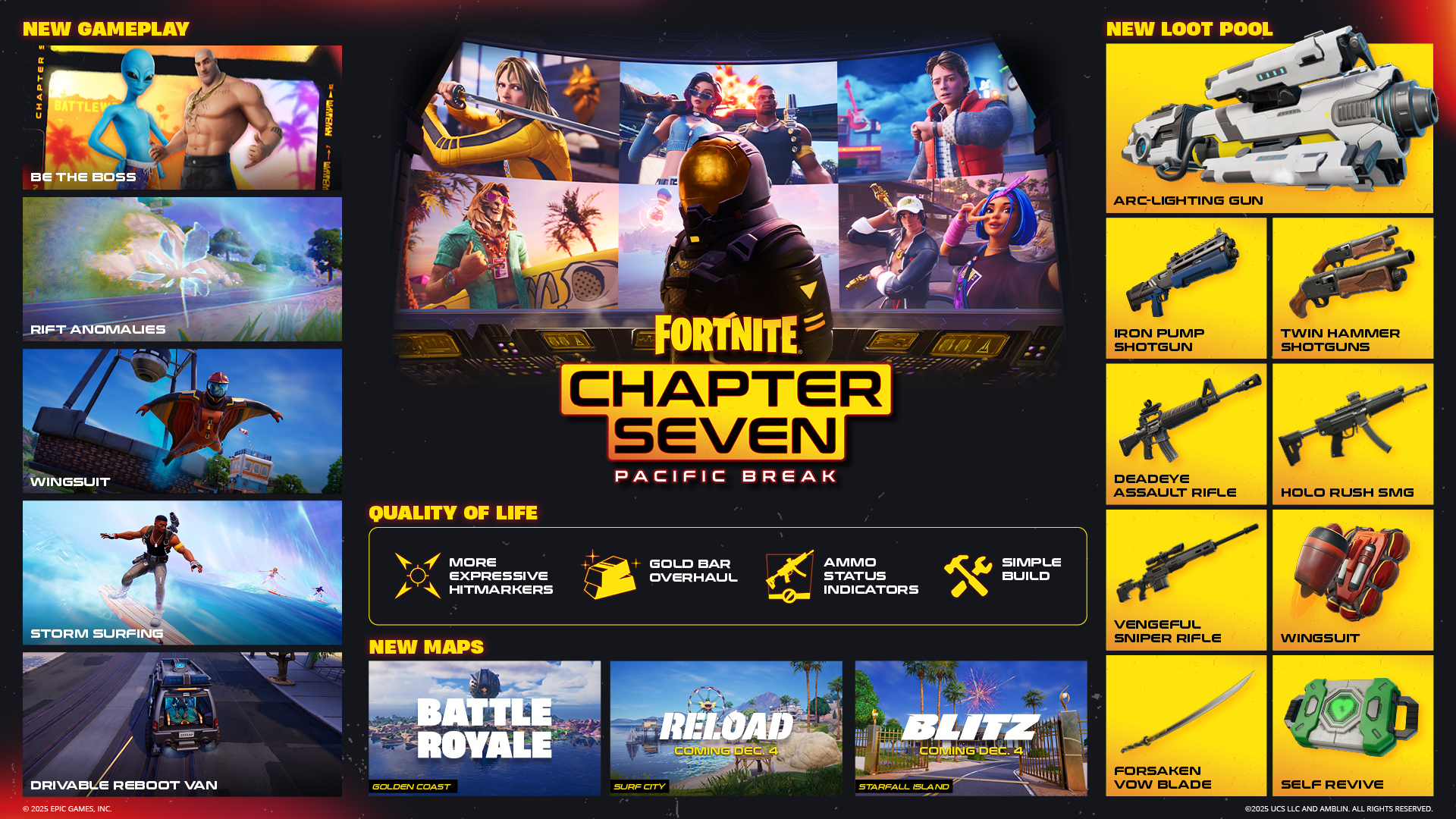 TLDR on all things #FortniteSeven https://fn.gg/seven