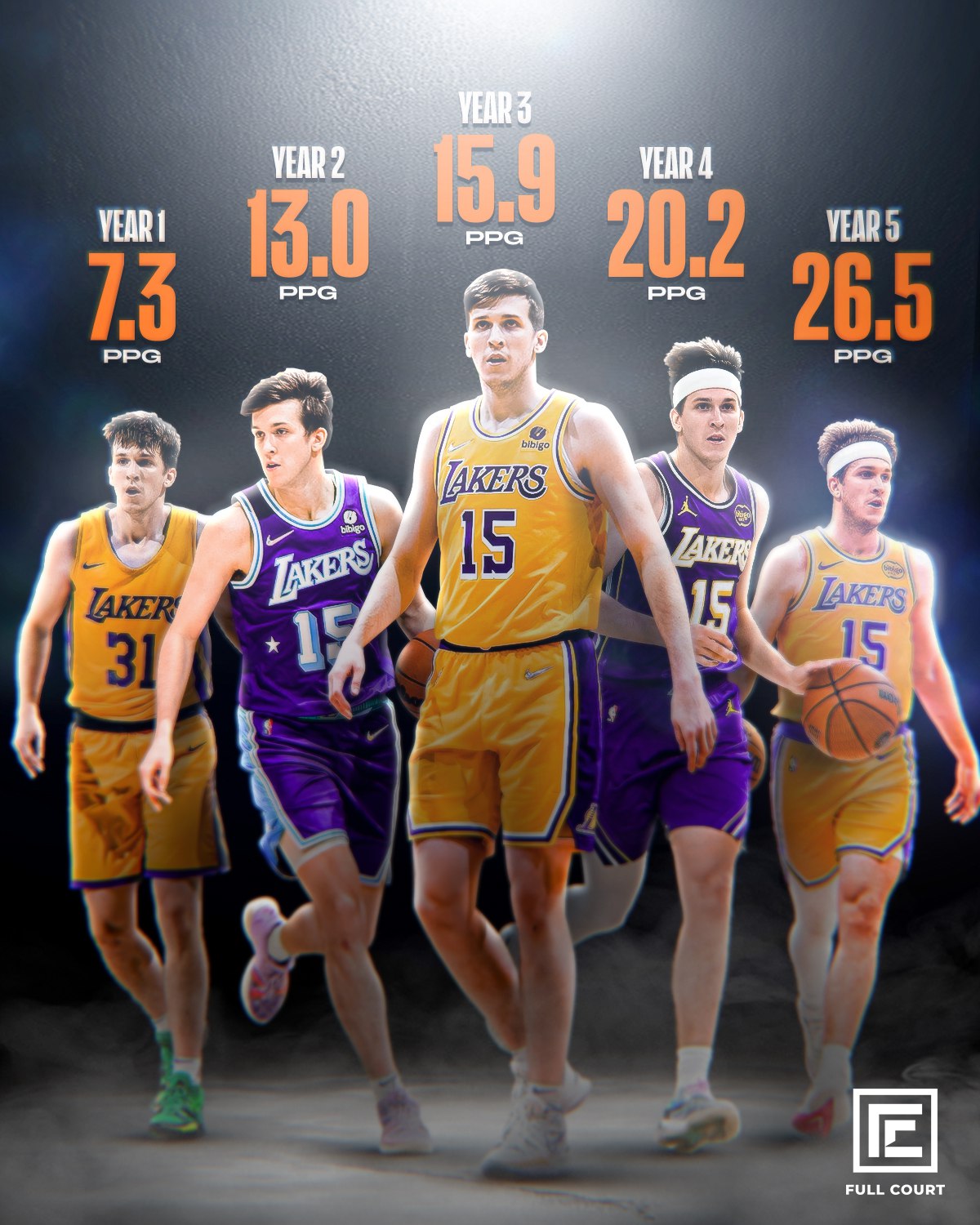 Austin Reaves' 35‑Point Explosion: A Play‑by‑Play Breakdown