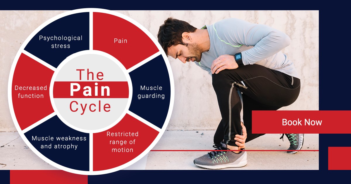 Matt Le Roux - The pain associated with sports injuries is linked to ...
