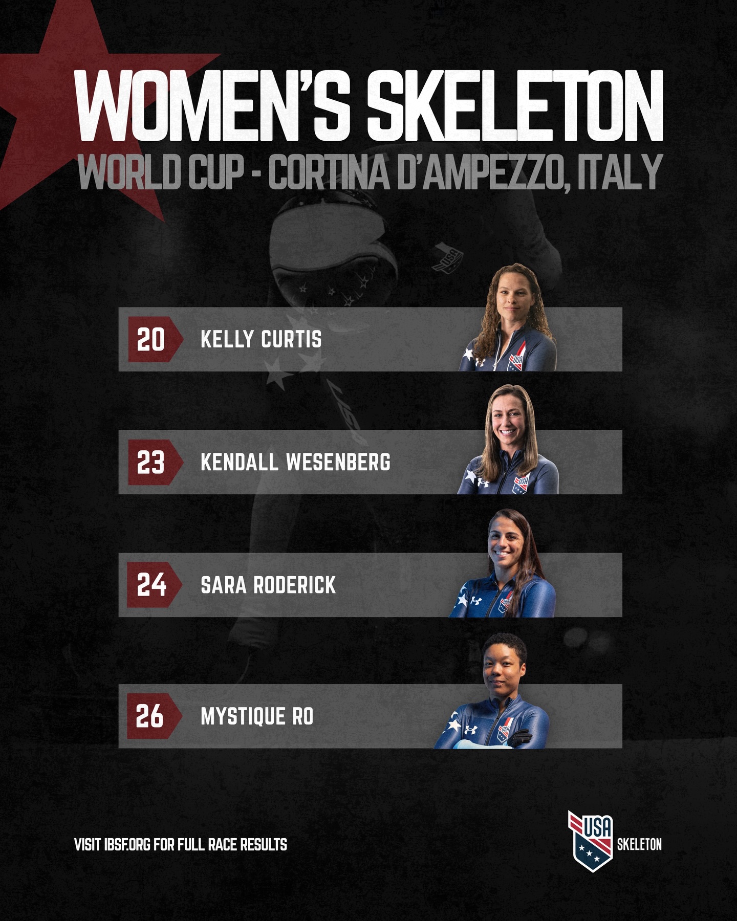 Race results are in for Team USA... - USA Bobsled/Skeleton | Facebook