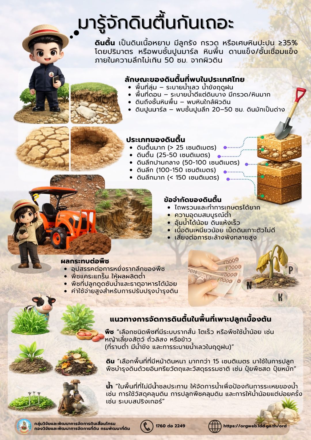 กรมพัฒนาที่ดิน - พด. รับการตรวจประเมินรางวัลคุณภาพการบริหารจัดการภาครัฐ ...