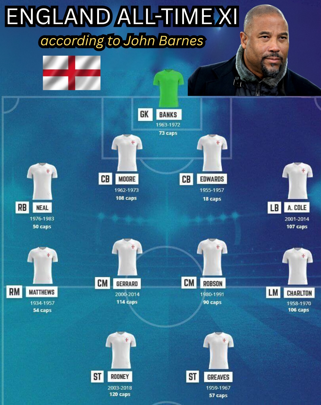 90s-football-an-england-all-time-xi-according-to-john-facebook