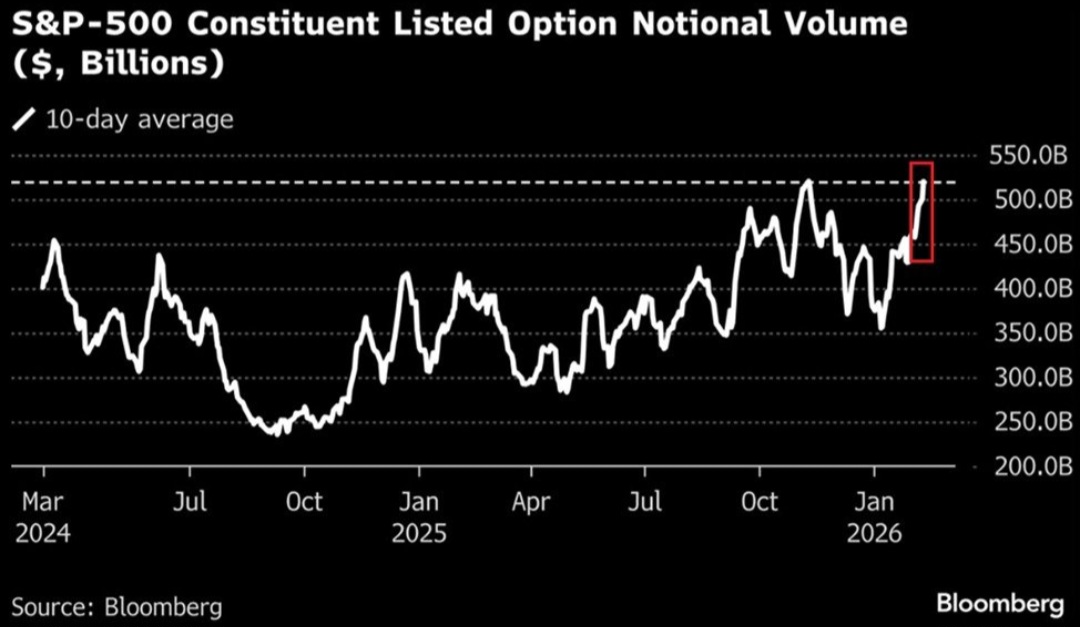 The Kobeissi - Risk appetite has arguably never been stronger: The 10 ...