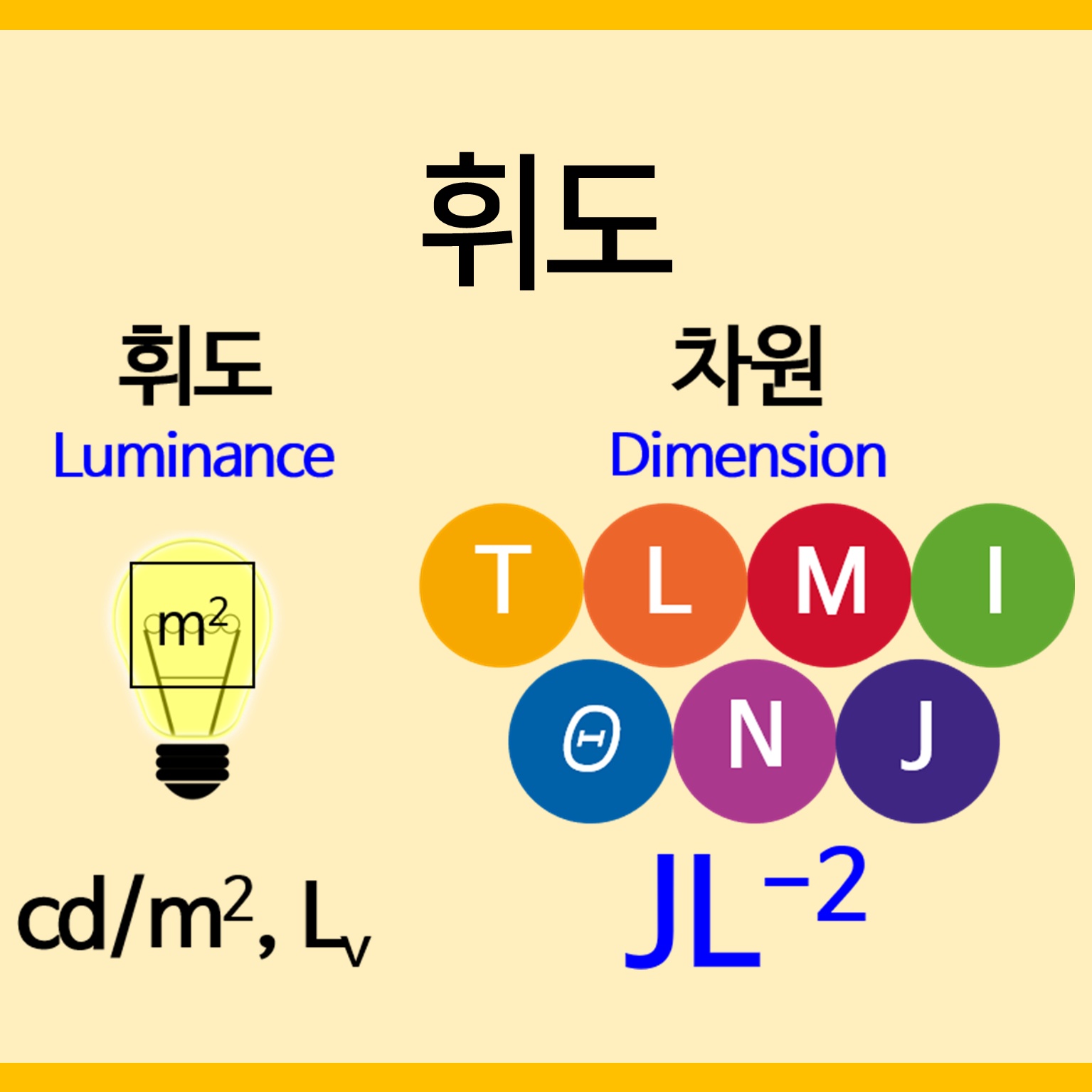 아스파라거스 - [부록-SI 유도 단위]광원의 단위 면적에서 발산하는 빛의 세기, 휘도!...