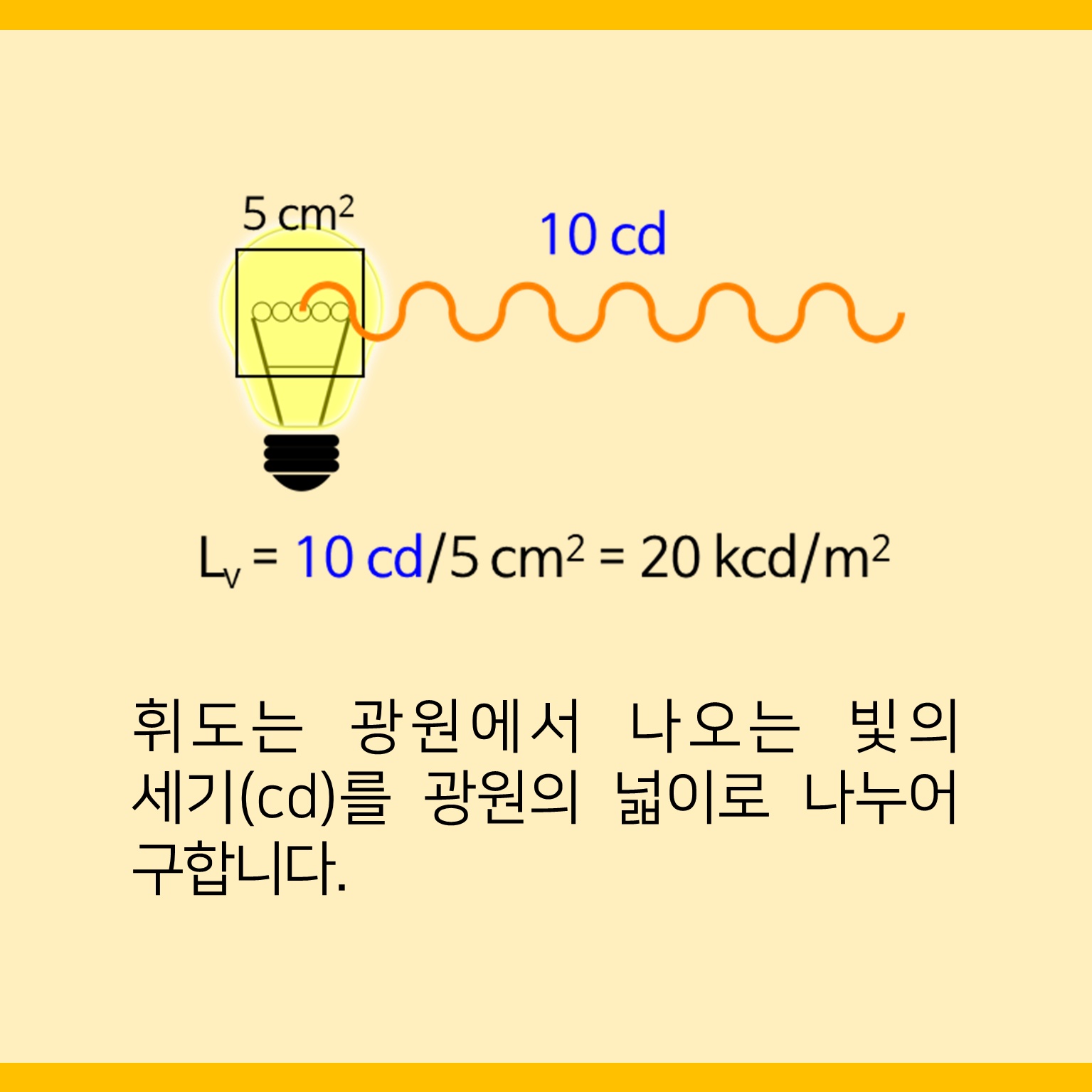 아스파라거스 - [부록-SI 유도 단위]광원의 단위 면적에서 발산하는 빛의 세기, 휘도!...