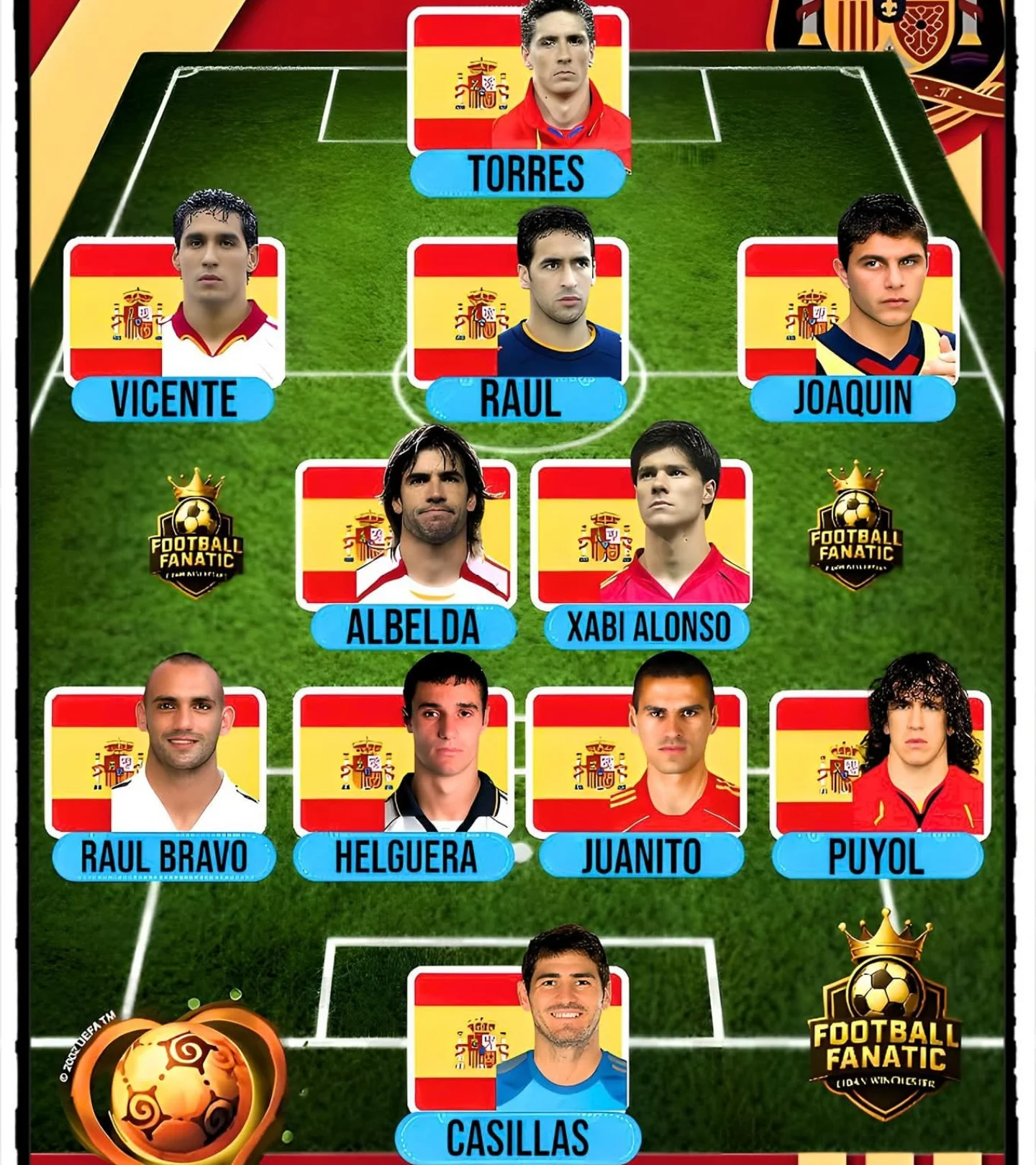 Spain line-up at Euro2000!! 🇪🇸