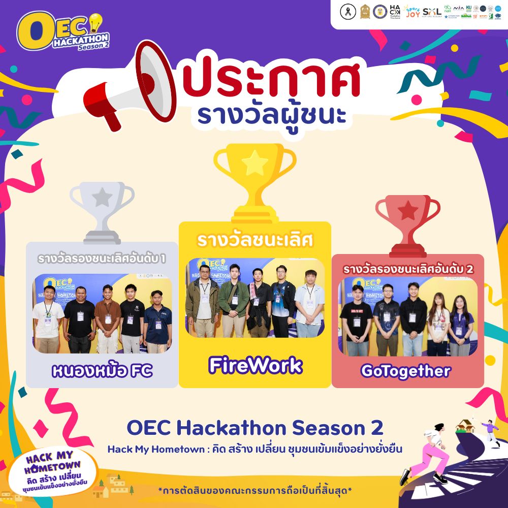 สภาการศึกษา - 📣 ประกาศรางวัล OEC Hackathon Season 2: Hack my Hometown ...