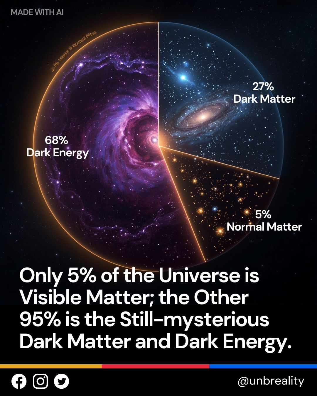 Unbreality - Everything we see—every star, galaxy, planet, and nebula ...