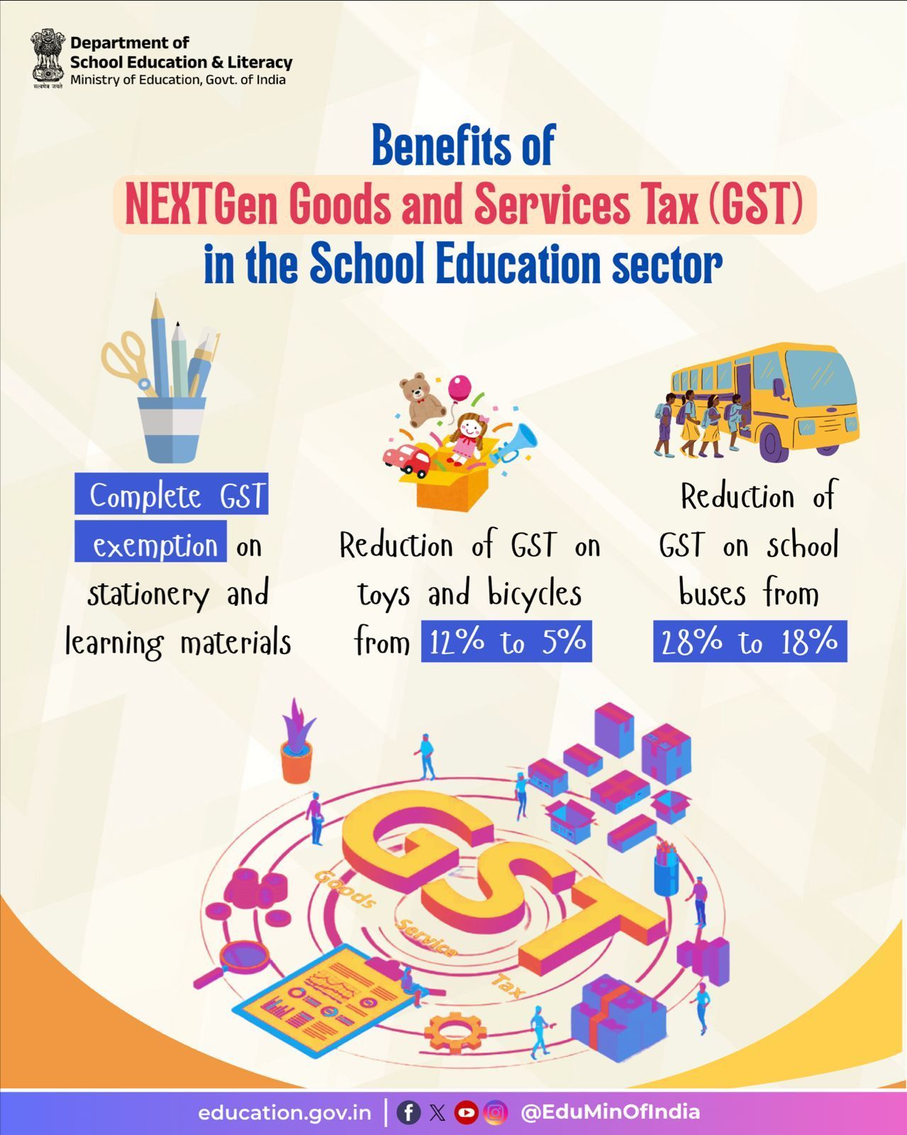 Ministry - As a part of GST reforms, extensive tax-cuts have been ...