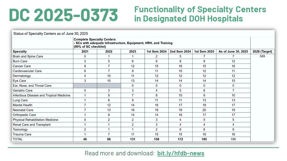 HFDB - Department Circular No. 2025-0373 September 2, 2025 Status of ...