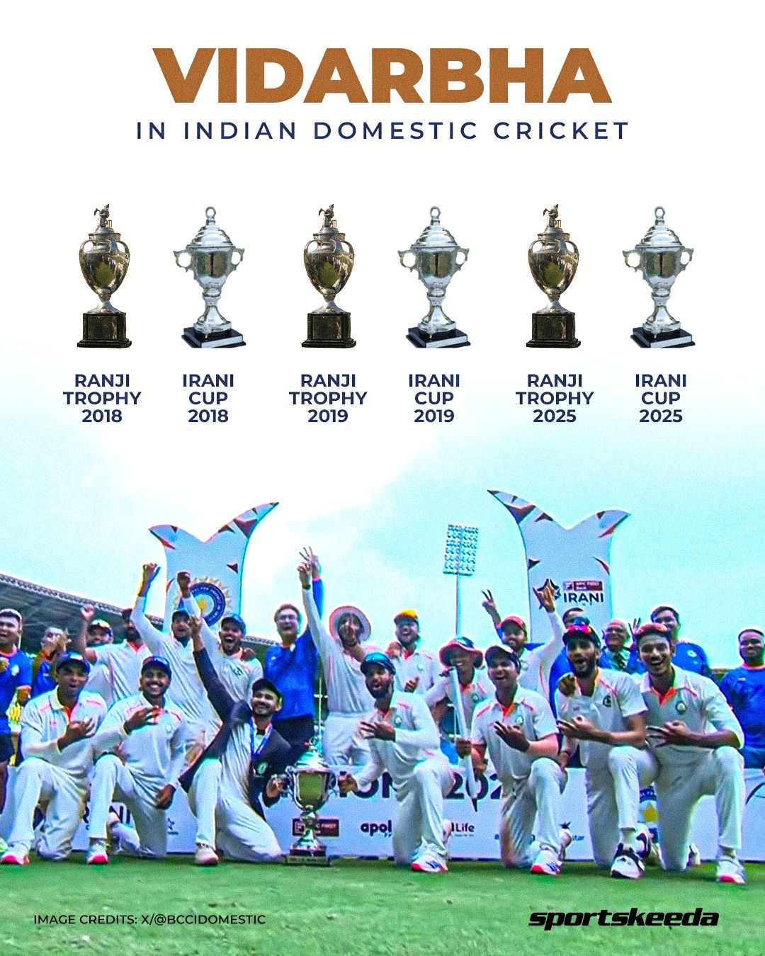 Vidarbha’s dominance in Indian... - Sportskeeda Cricket | Facebook