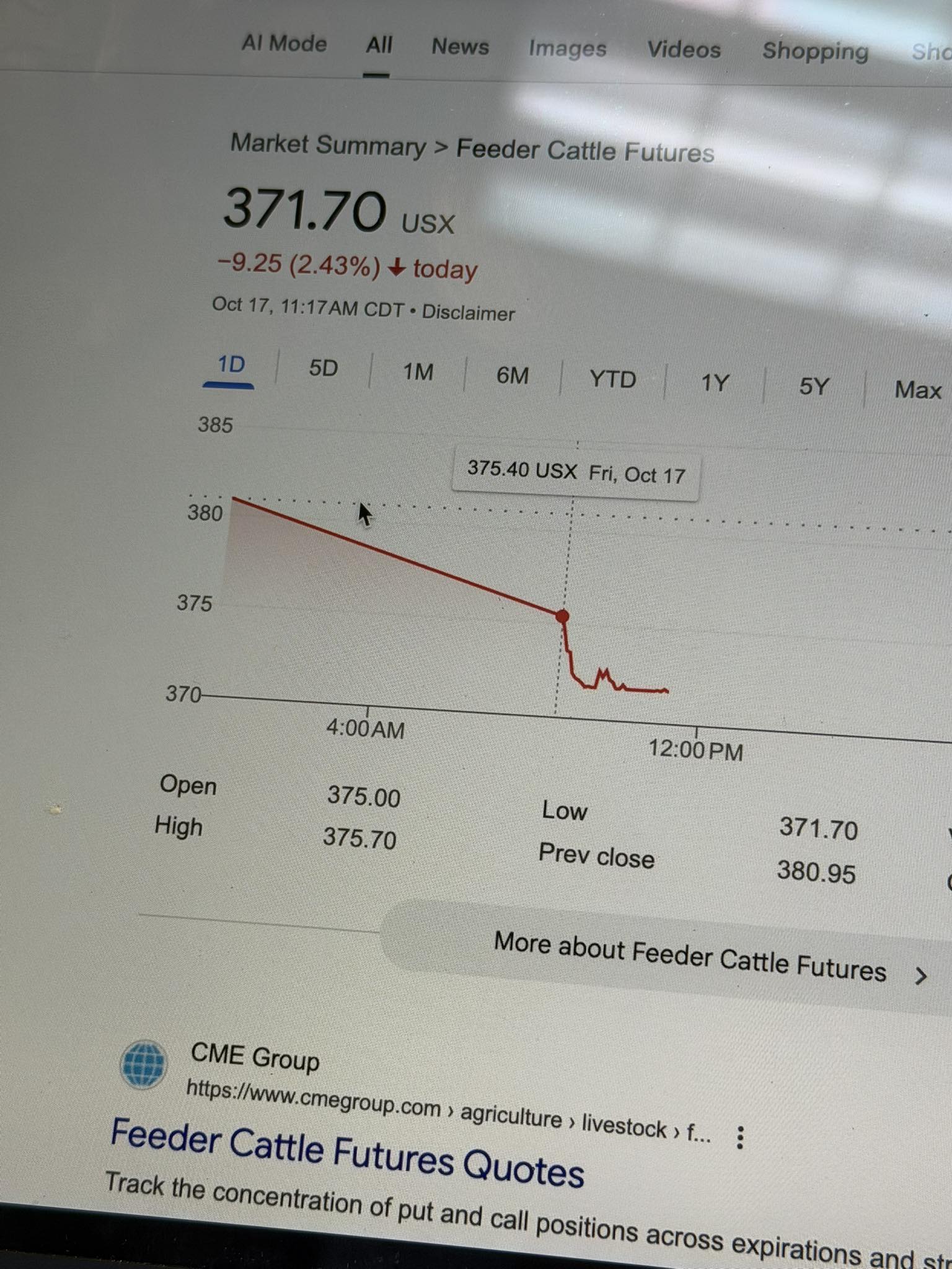 Williamson - Feeder market just got punched in the mouth. Where’s it