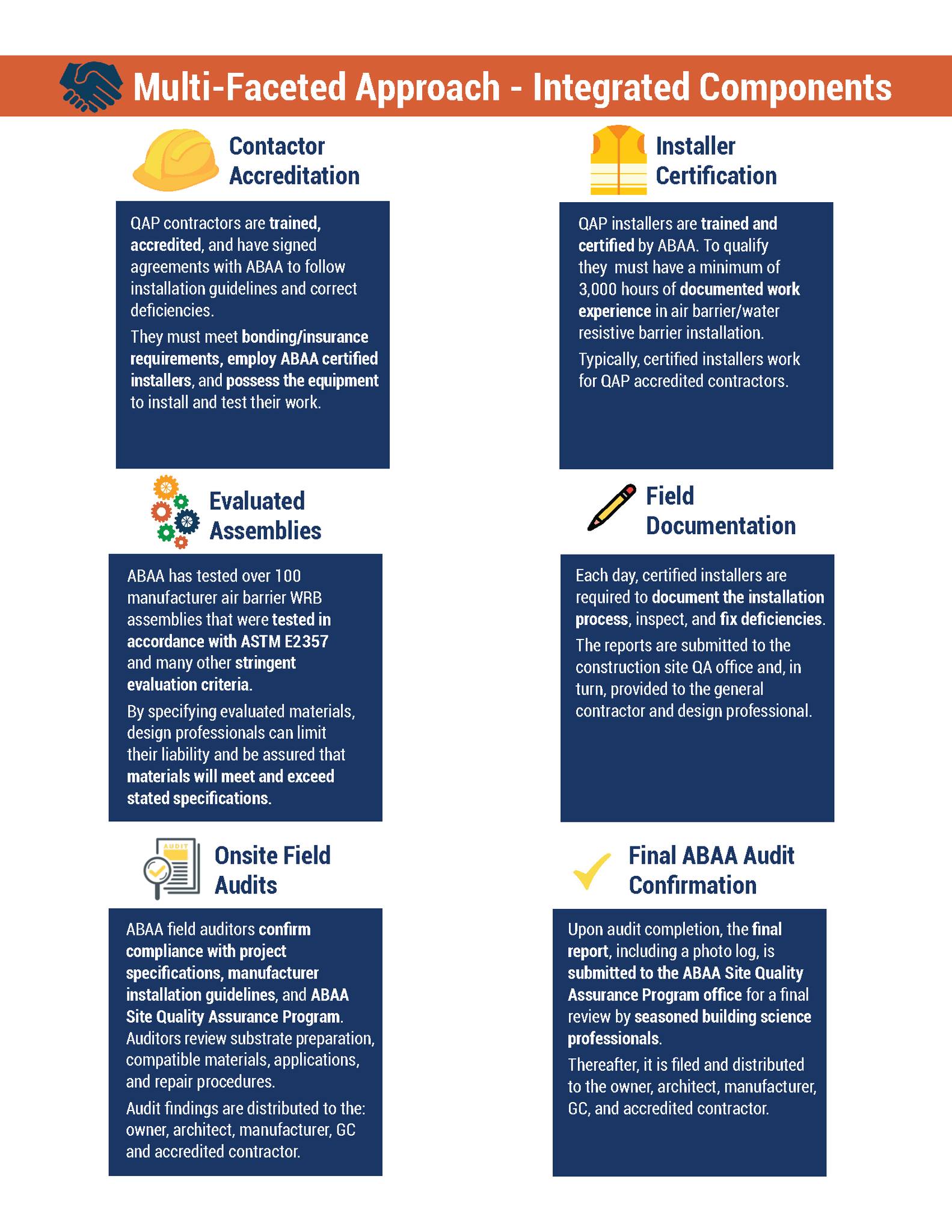 ABAA - The ABAA's on-site Quality Assurance Program is a multi-faceted ...
