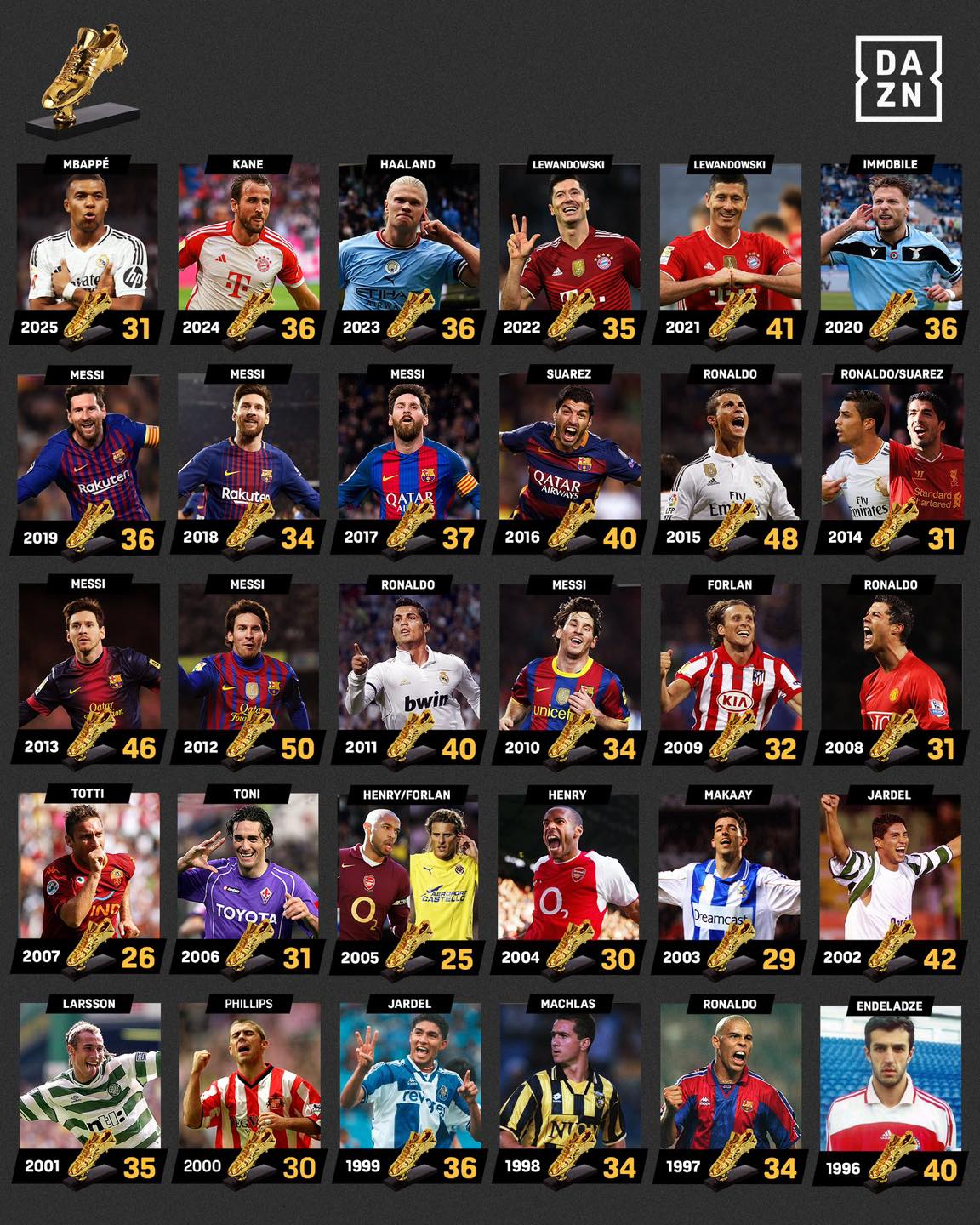 LOS ÚLTIMOS GANADORES DE LA BOTA DE ORO! 🏆⚽️
