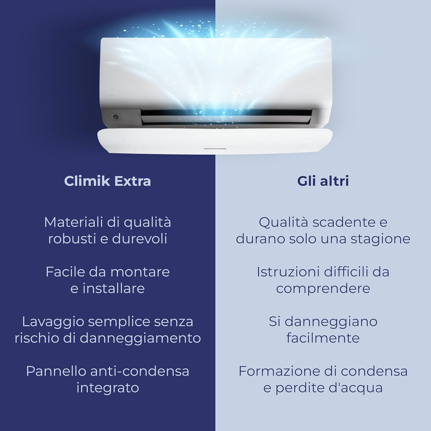 CLIMIK Deflettori Per Condizionatore A Cassetta - Set Di 4, Made In Italy, Con Pannello Anticondensa Brevettato