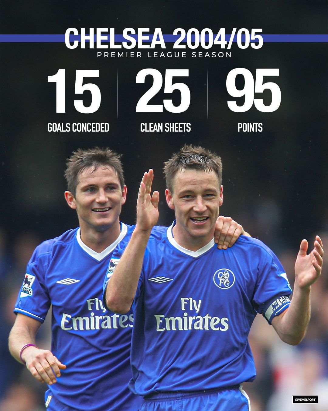 GiveMeSport - When Chelsea conceded just 𝐅𝐈𝐅𝐓𝐄𝐄𝐍 goals all season 🤯👊 ...