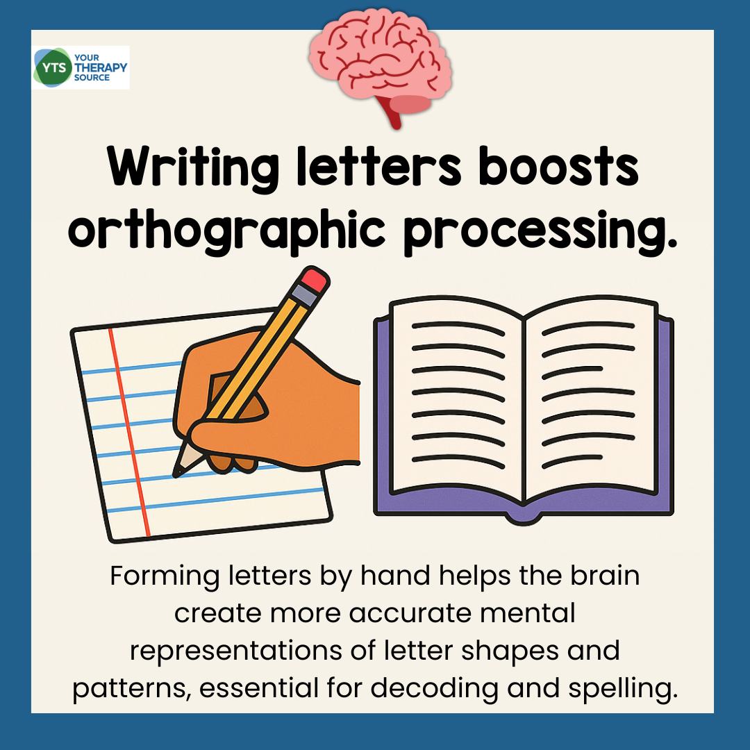 Your - 🧠 ️ Writing by hand = brain power boost! When kids write letters ...