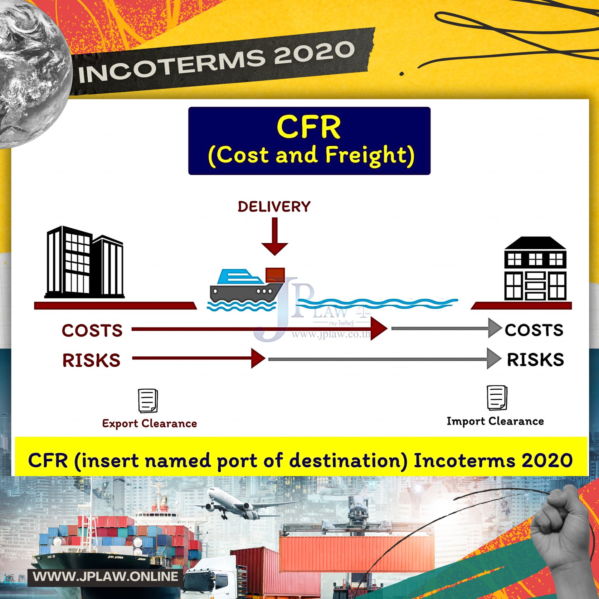 สถาบันติวกฎหมายติวเตอร์เจน-ไพศิษฐ์ - CFR หรือ Cost and Freight จะระบุ ...